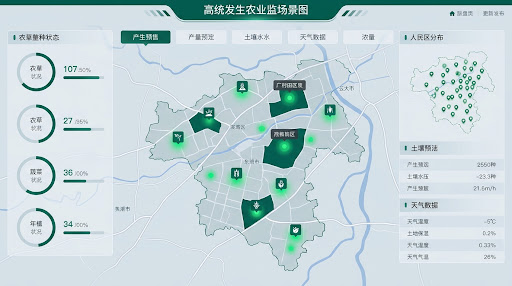 区县数据看板